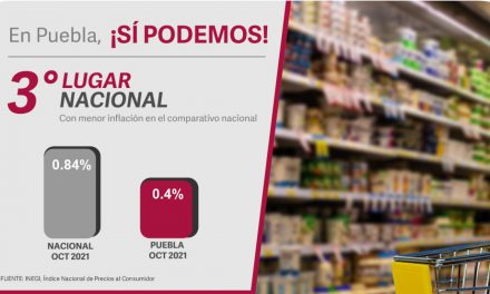 Puebla registra inflación menor a la media nacional